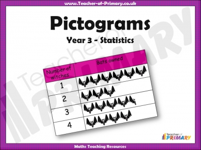 Pictograms - Year 3